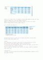 중국 경제, 중국의 발전  2페이지