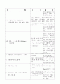 모성간호 conference 입니다. (산욕부, 분만 이 같이 있어요) 14페이지