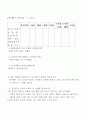 모성간호 conference 입니다. (산욕부, 분만 이 같이 있어요) 15페이지
