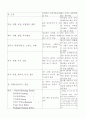 모성간호 conference 입니다. (산욕부, 분만 이 같이 있어요) 16페이지