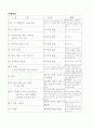 모성간호 conference 입니다. (산욕부, 분만 이 같이 있어요) 37페이지
