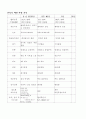 모성간호 conference 입니다. (산욕부, 분만 이 같이 있어요) 38페이지