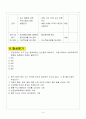 사서교사 학습지도안 4페이지