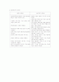 교육과정 및 평가 1장 연습문제 3페이지