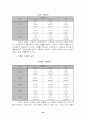 비정규직문제의 원인과 현황및 문제점과 해결방안 19페이지