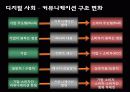 RFID 디지털마케팅 유비쿼터스 스마트폰 미래 4페이지