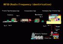 RFID 디지털마케팅 유비쿼터스 스마트폰 미래 20페이지