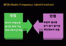 RFID 디지털마케팅 유비쿼터스 스마트폰 미래 21페이지