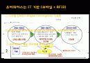 RFID 디지털마케팅 유비쿼터스 스마트폰 미래 28페이지