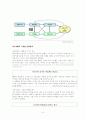 일본기업의 사회적 책임(CSR) 7페이지