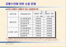 소음이 인간행동에 미치는 영향 11페이지