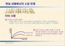 소음이 인간행동에 미치는 영향 24페이지