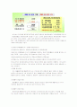 손익계산서 보는방법, 손익계산서 개념정리해설 3페이지