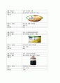 이토요카도 PB 7페이지