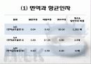 초유의 선분과 효능 및 이용 7페이지