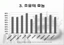 초유의 선분과 효능 및 이용 9페이지