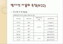 산업체에 이용되는 방사선 조사 15페이지