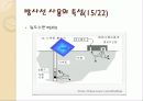 산업체에 이용되는 방사선 조사 21페이지