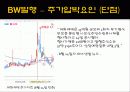 신주인수권부사채 7페이지