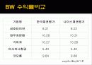 신주인수권부사채 27페이지