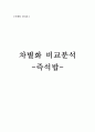 차별화 비교분석-즉석밥- 1페이지