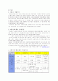 차별화 비교분석-즉석밥- 3페이지