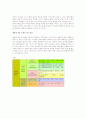 생태계에 대하여 4페이지