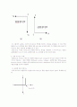 DIODE(다이오드) TR(트랜지스터) FET 종류와 동작특성 2페이지