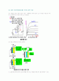 DIODE(다이오드) TR(트랜지스터) FET 종류와 동작특성 10페이지