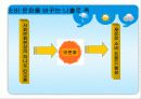 나홀로소비족의 소비트렌드분석 27페이지