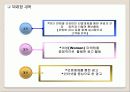 사업계획서-여성전용 휘트니스클럽  7페이지