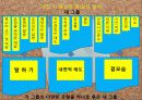 구직자들의 취업 면접 시, 자신을 어필 할 수 있는 면접 방법은? 6페이지