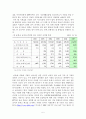 다문화 가족에 대한 이해 6페이지