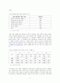 다문화 가족에 대한 이해 7페이지