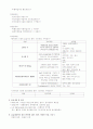 (성인) 응급실 데일리 케이스 2페이지