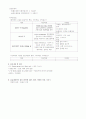 (성인) 응급실 데일리 케이스 4페이지
