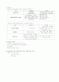 (성인) 응급실 데일리 케이스 16페이지