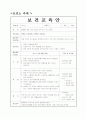 (지역, 보건소) 청소년 보건 교육안 1페이지