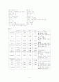 (성인) 대동맥 판막 폐쇄 부전증(AVD) 사례연구 5페이지