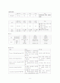 (성인) 대동맥 판막 폐쇄 부전증(AVD) 사례연구 6페이지