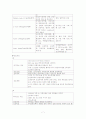 (성인) 대동맥 판막 폐쇄 부전증(AVD) 사례연구 7페이지