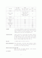 (노인) 노인간호 사례연구 7페이지