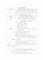 (노인) 치료적 간호, 미술치료 1페이지