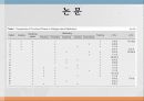 (간호 연구) 간호사 투약 대화의 구조와 내용에 대한 평가도구 개발 연구 4페이지