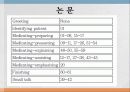(간호 연구) 간호사 투약 대화의 구조와 내용에 대한 평가도구 개발 연구 10페이지
