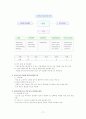 시니어클럽 사회복지 현장실습 일지 18페이지