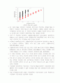 우리나라 안개의 종류 및 특성 15페이지