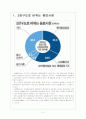 [음료시장]음료시장의 변화와 향후 전망 보고서 3페이지