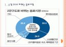 [음료시장]음료시장의 변화와 향후 전망 PPT자료 3페이지
