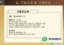 (주식투자 , 경영 , 경제 ) 서울반도체에 투자하라! 유망기업 주식 분석 3페이지